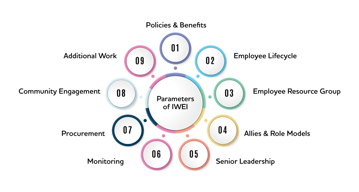 Measuring Inclusion Image